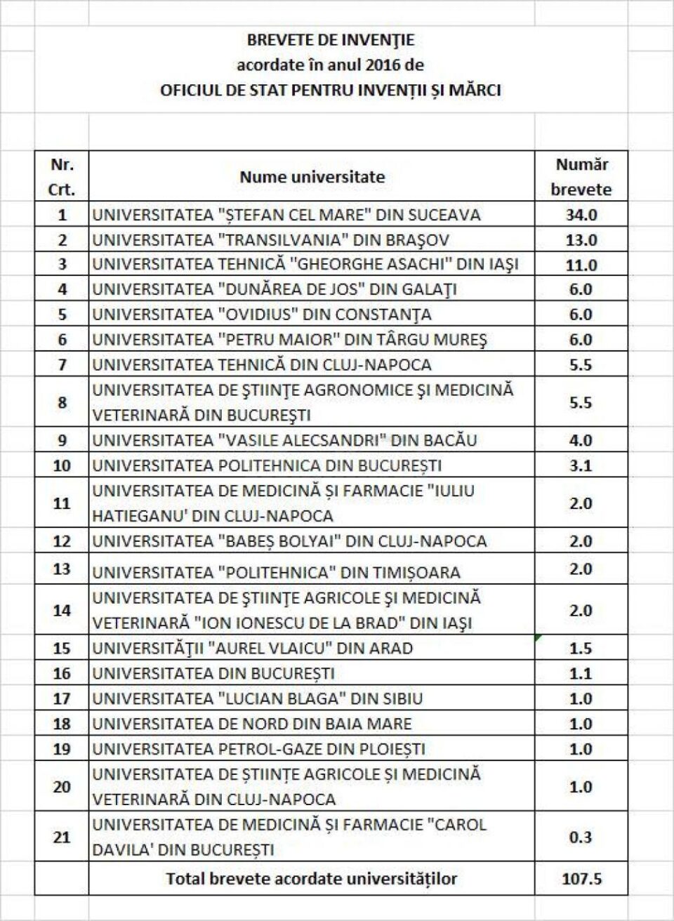 Statistica pe 2016
