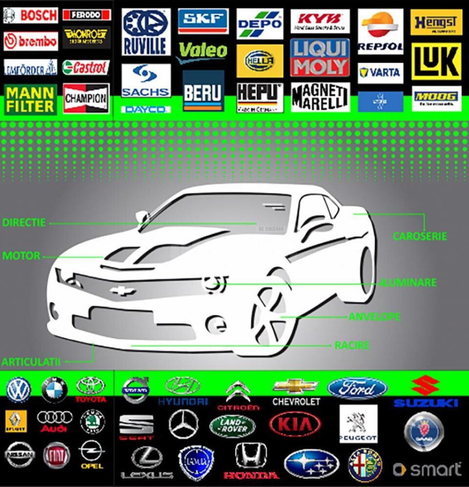 Sub acest logo ce apare în vitrină, se poate recunoaște ușor sediul noului magazin de piese auto