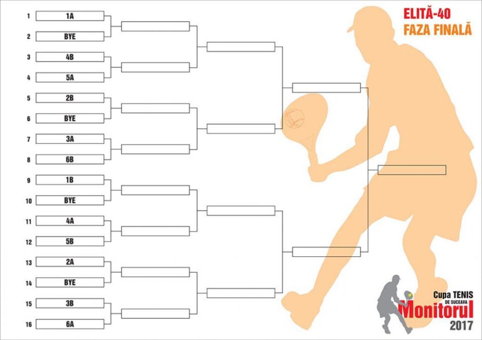 Tablou eliminatoriu GRUPA ELITĂ -40
