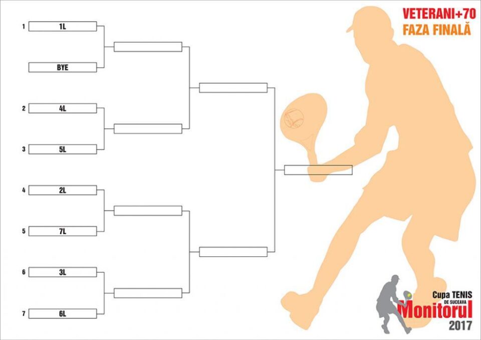 Tablou eliminatoriu GRUPA DE VETERANI +70