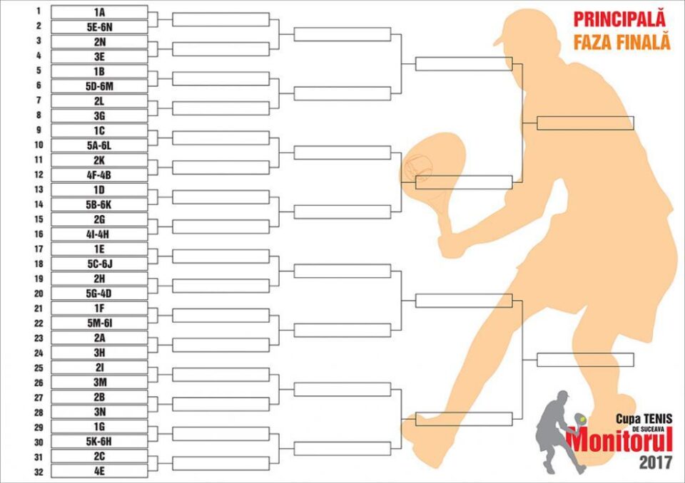 Tablou eliminatoriu GRUPA PRINCIPALA