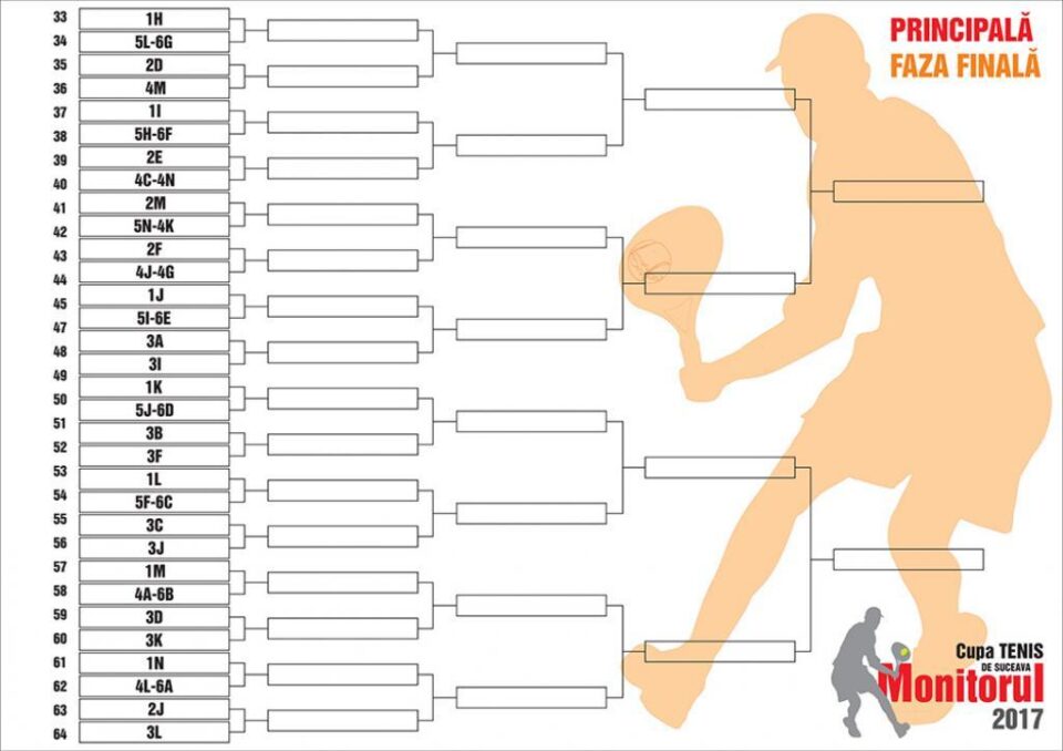 Tablou eliminatoriu GRUPA PRINCIPALA