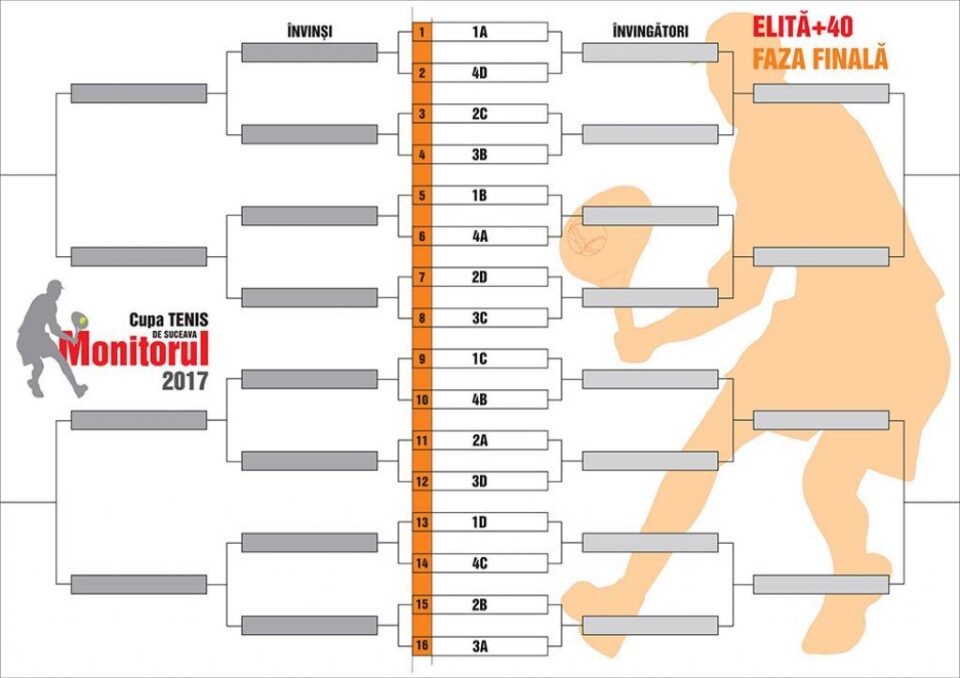 Tablou eliminatoriu GRUPA ELITĂ +40