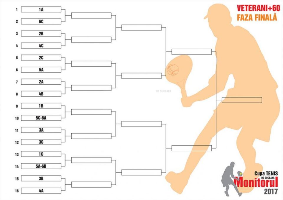 Tablou eliminatoriu GRUPA DE VETERANI +60
