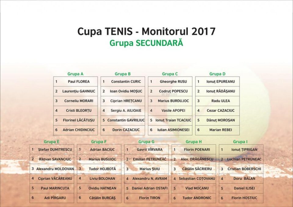 S-au stabilit grupele Cupei Monitorul la tenis