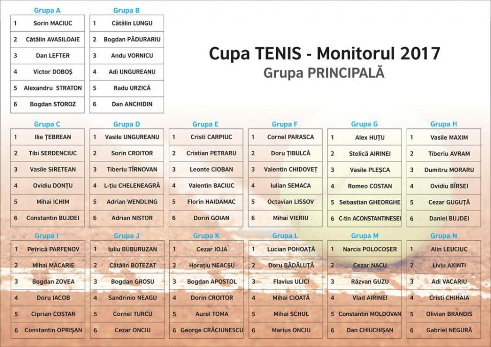 S-au stabilit grupele Cupei Monitorul la tenis