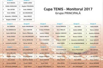 S-au stabilit grupele Cupei Monitorul la tenis