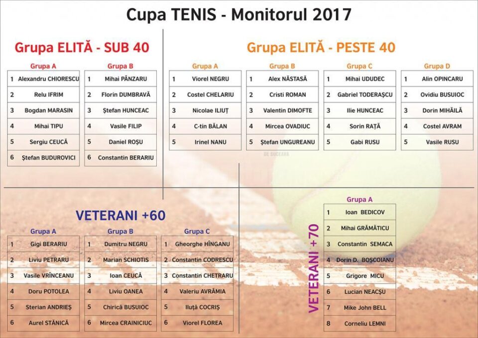 S-au stabilit grupele Cupei Monitorul la tenis