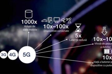 5G – drumul către Societatea Interconectată