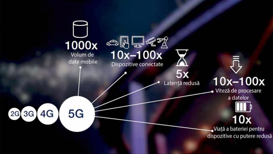5G – drumul către Societatea Interconectată