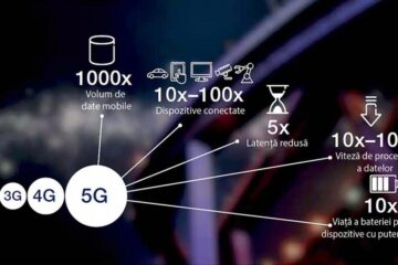 5G – drumul către Societatea Interconectată