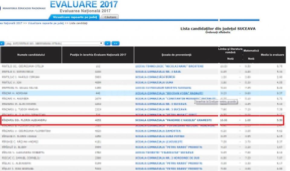 La matematică, elevul a fost notat cu nota 1 în loc de 10