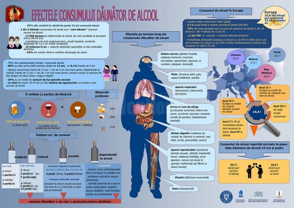 Alcoolul face ravagii în rândul tinerilor