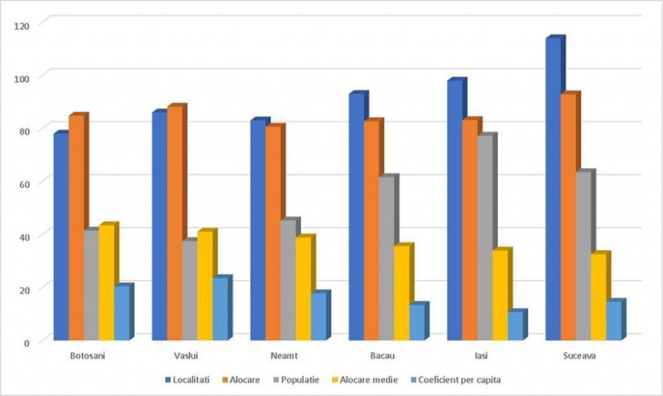 ”Marea alocare” pentru proiectele PNDL din Suceava, desființată chiar de un deputat PSD