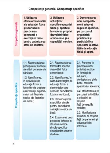 Elevii de clasa a V-a vor avea manual de sport