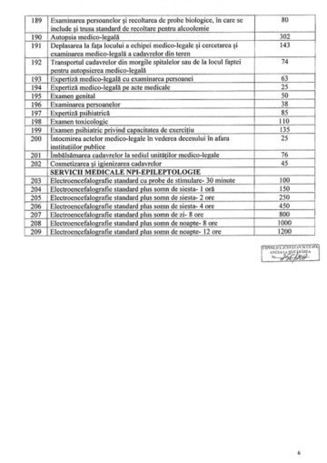 Tarifele pentru serviciile medicale la cerere, în Spitalul de Urgență Suceava