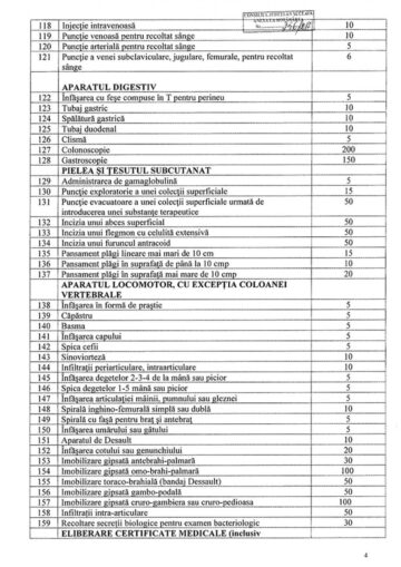 Tarifele pentru serviciile medicale la cerere, în Spitalul de Urgență Suceava