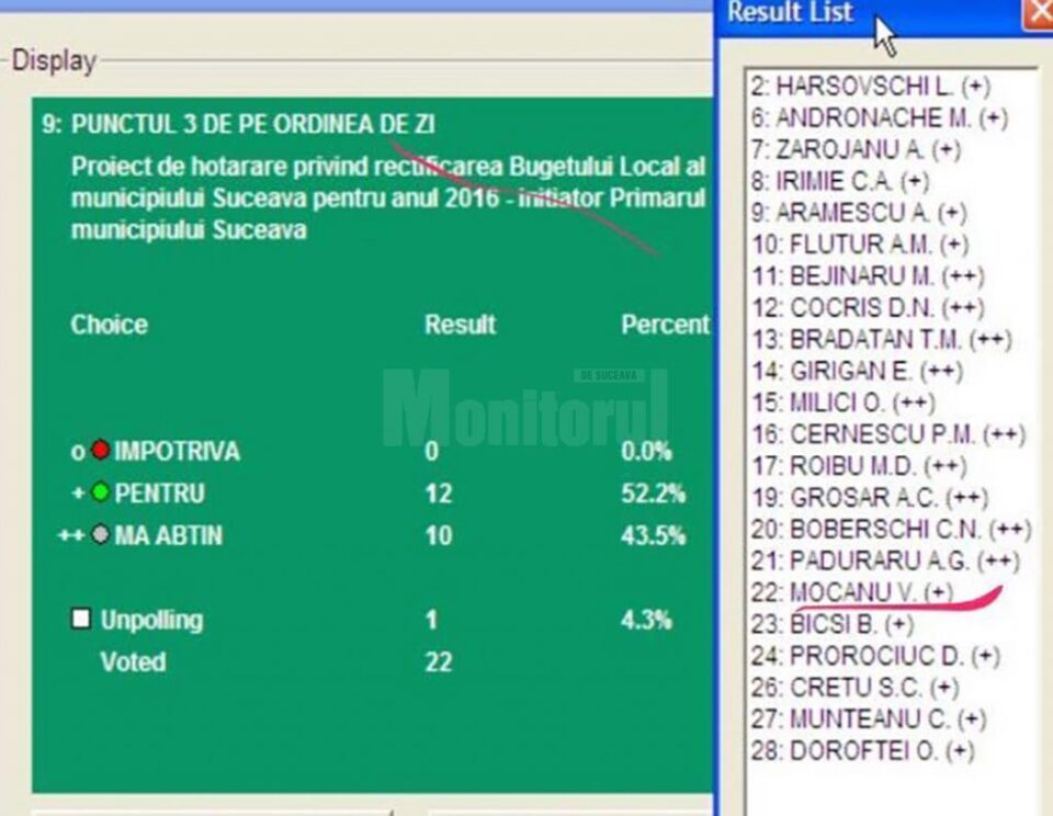 ALDE demonstrează că un consilier PSD a votat alături de PNL