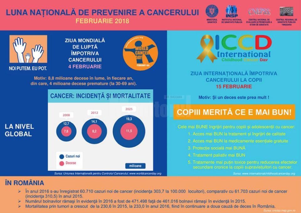 DSP demarează în februarie "Luna Națională de Prevenire a Cancerului"