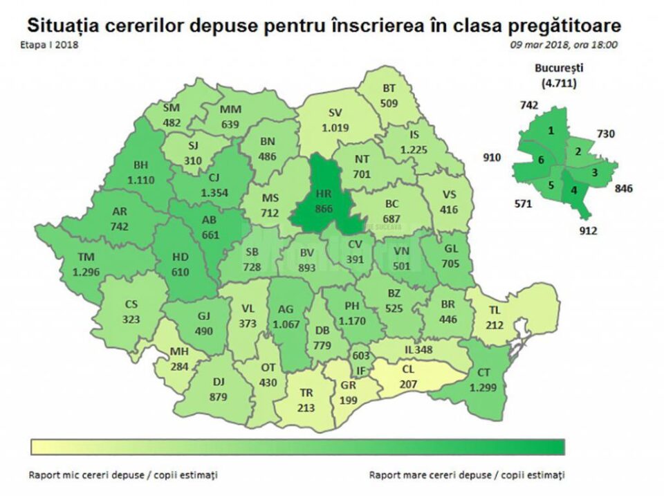 Situația la nivel național