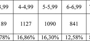 Statistica mediilor elevilor carte au susținut evaluarea