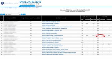 Diferențe chiar și de peste 2 puncte, după soluționarea contestațiilor de la evaluarea națională