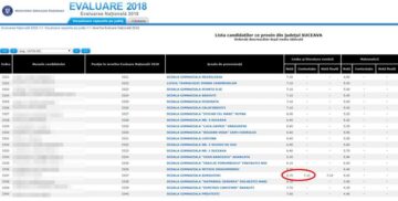 Diferențe chiar și de peste 2 puncte, după soluționarea contestațiilor de la evaluarea națională
