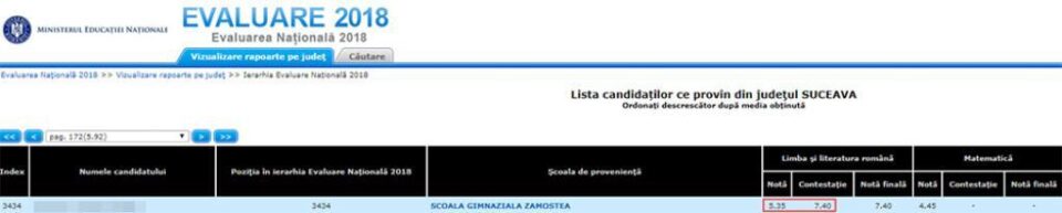 Diferență de 2.05 puncte între nota inițială și cea finală