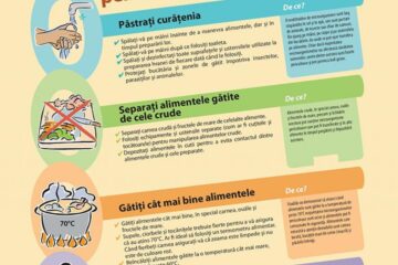 „Donați alimentele pe care nu le consumați!”, ne sfătuiește DSP Suceava