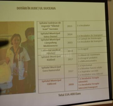 Maternitatea Fălticeni a primit două incubatoare de terapie intensivă de la Organizația Salvați Copiii