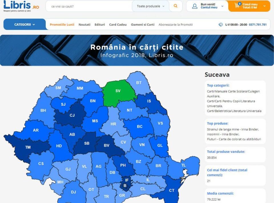 Sucevenii, în topul celor care cumpără cărți online, de pe dispozitive mobile