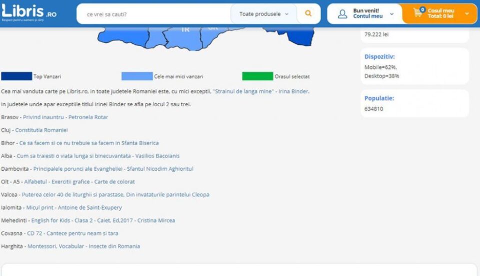 Sucevenii, în topul celor care cumpără cărți online, de pe dispozitive mobile