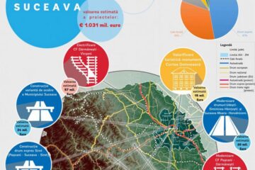Cele 10 proiecte de infrastructură propuse prin intermediul Băncii Mondiale