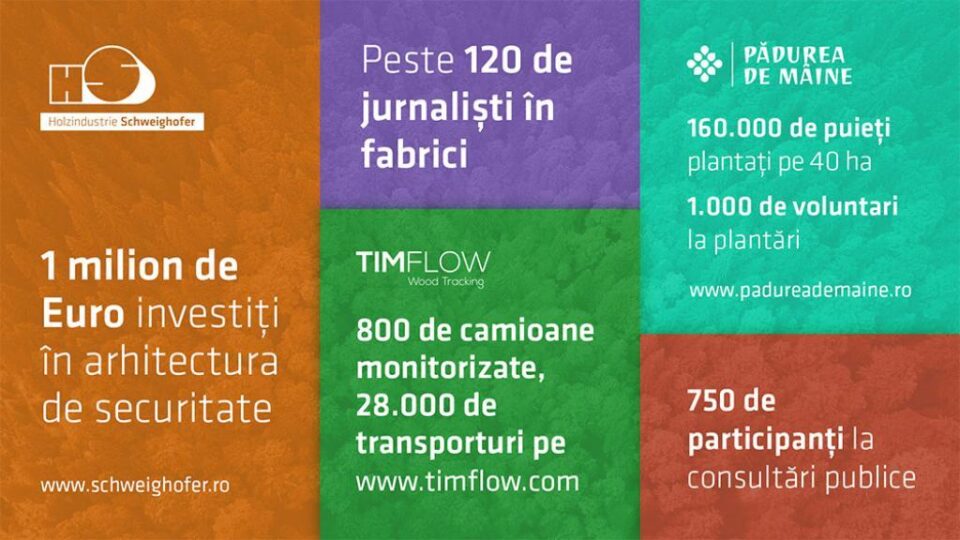 Pădurea de mâine - programul de împădurire inițiat de Holzindustrie Schweighofer, care prevede plantarea a un milion de puieți de arbori