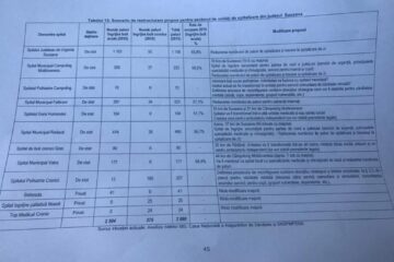 Masterplan sănătate