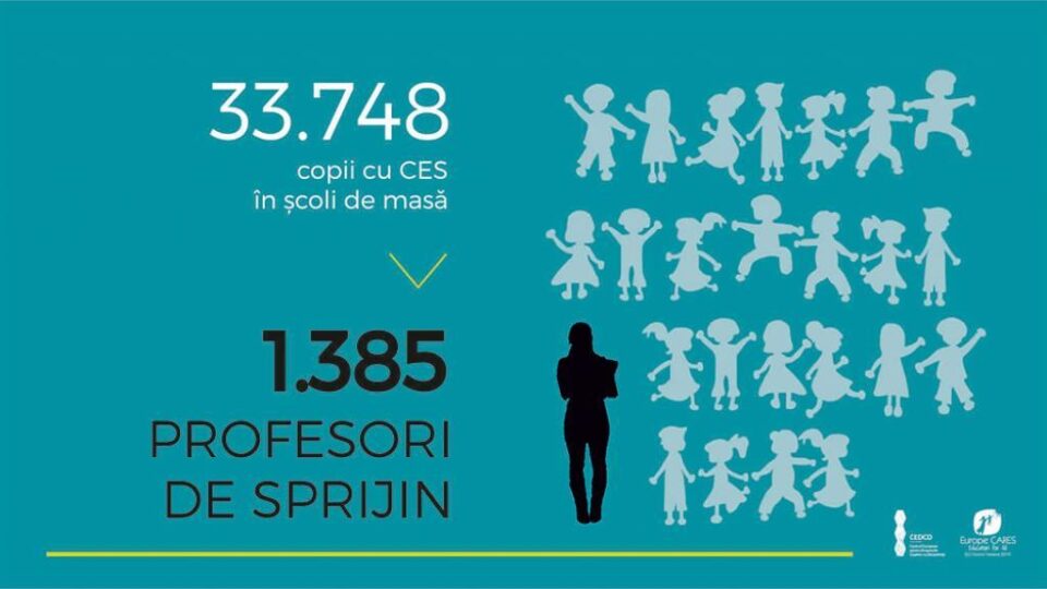 Situația elevilor cu CES la nivel național. Sursa: Centrul European pentru Drepturile Copiilor cu Dizabilități