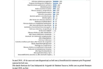 Grafice aiuritoare și nici o evidență clară a numărului de pacienți cu boli rare înregistrați