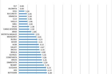 Mai mult de zece băieți și aproape două fete din 100.000 de suceveni suferă de autism