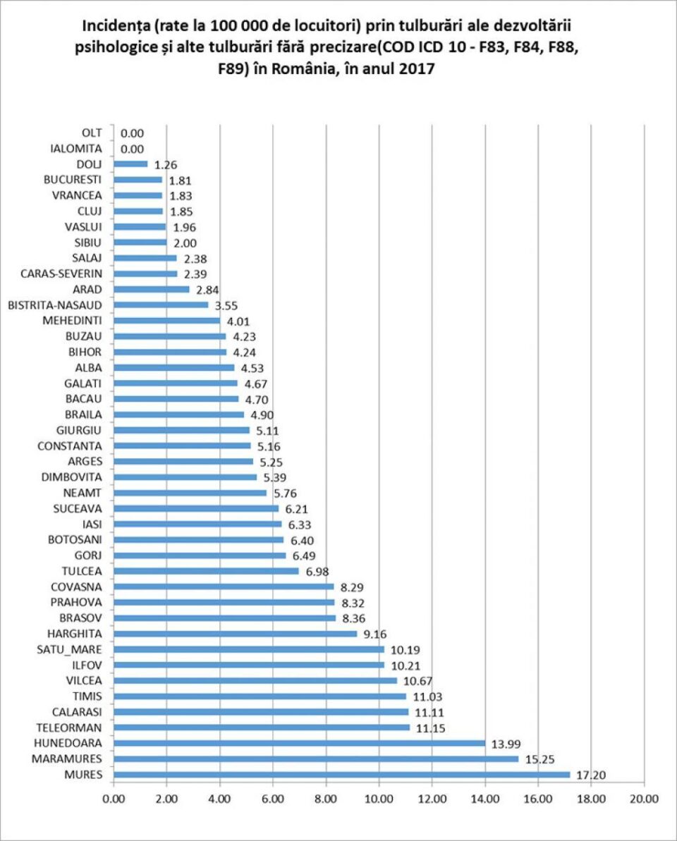 Mai mult de zece băieți și aproape două fete din 100.000 de suceveni suferă de autism Mai mult de zece băieți și aproape două fete din 100.000 de suceveni suferă de autism