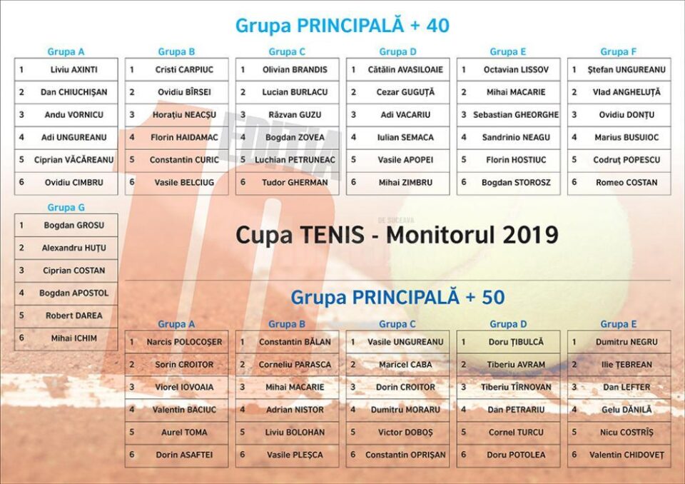 S-au stabilit grupele Cupei Monitorul 2019 la tenis