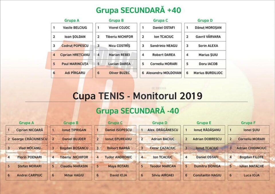 S-au stabilit grupele Cupei Monitorul 2019 la tenis