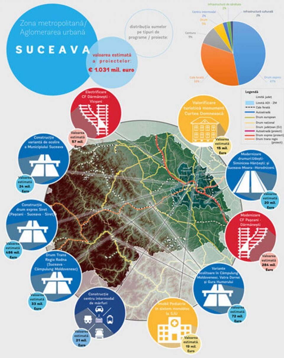 Priorități Suceava - campania Banca Mondială