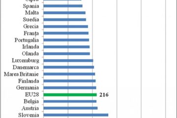 Grafic mortalitate prevenibilă