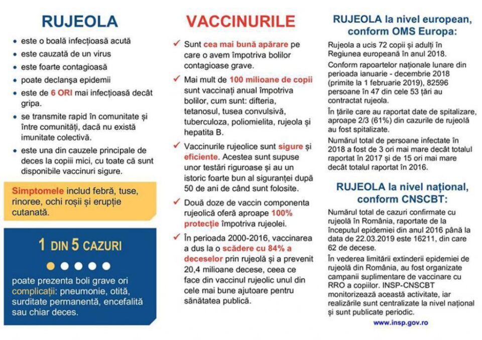 Campanie de promovare a importanței vaccinării, derulată de Direcția de Sănătate Publică Suceava Campanie de promovare a importanței vaccinării, derulată de Direcția de Sănătate Publică Suceava