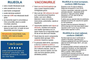 Campanie de promovare a importanței vaccinării, derulată de Direcția de Sănătate Publică Suceava