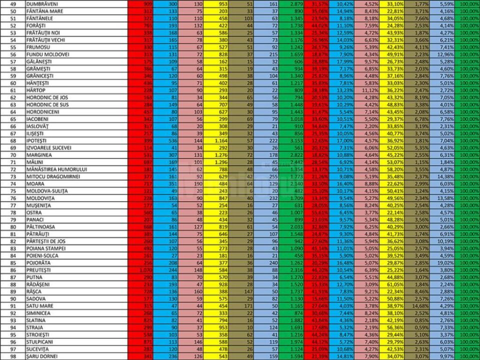 Rezultatele votului pentru principalii competitori politici la alegerile europarlamentare, în județul Suceava