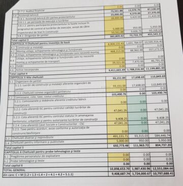 Indicatorii pentru modernizarea Pieței Mici, cu parcare subterană de 59 de locuri, analizați astăzi de Consiliul Local Suceava