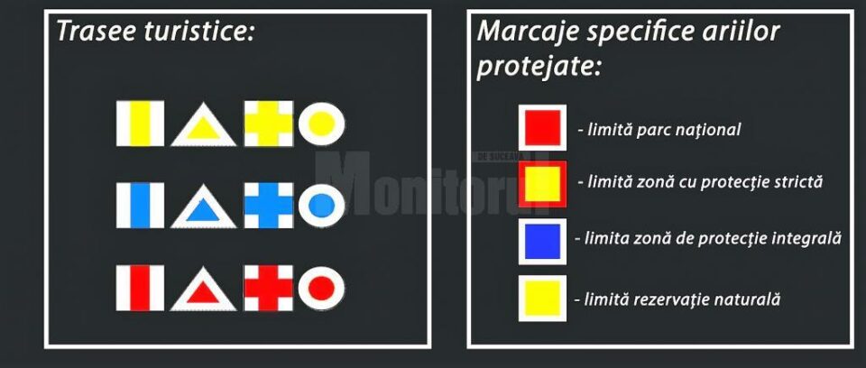 Marcajele specifice ariilor naturale protejate sunt diferite de marcajele specifice traseelor turistice