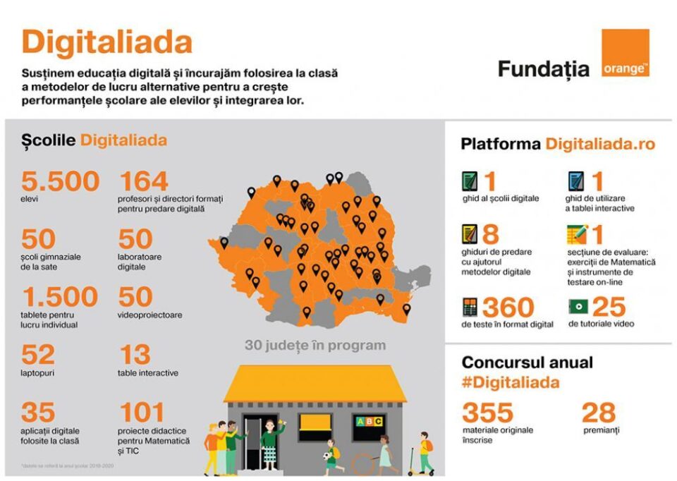 Elevii școlii din Putna învață matematică și informatică într-un laborator digital complet echipat