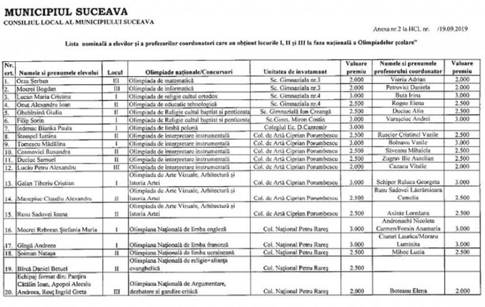 Premii consistente oferite olimpicilor suceveni și elevilor cu rezultate deosebite la învățătură